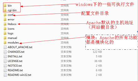 目录结构