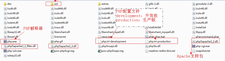PHP 目录结构