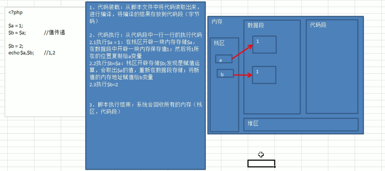 值传递