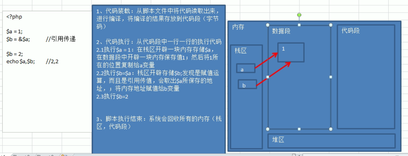 引用传递