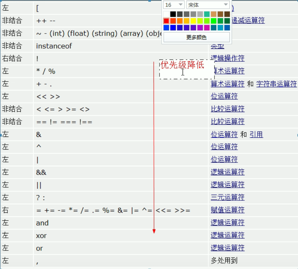 运算符优先级表